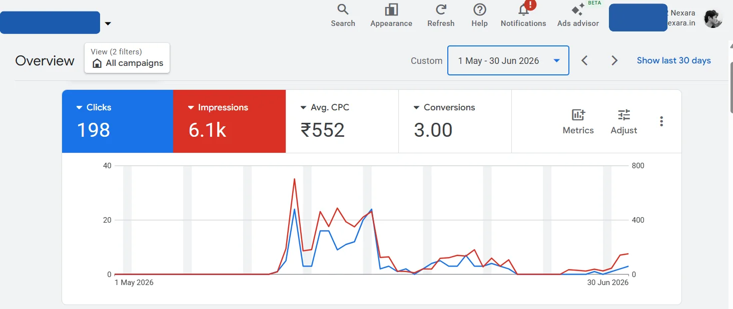 Google Ads results before the market change, May–June 2026